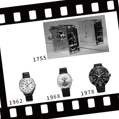 FHB classicと時計の歴史